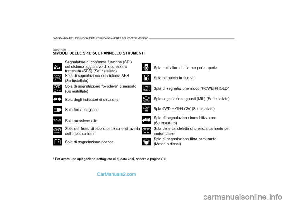 Hyundai H-1 (Grand Starex) 2007 Manuale del proprietario (in Italian) PANORAMICA DELLE FUNZIONI E DELLEQUIPAGGIAMENTO DEL VOSTRO VEICOLO
B255A01P-ATT SIMBOLI DELLE SPIE SUL PANNELLO STRUMENTI * Per avere una spiegazione dettagliata di queste voci, andare a pagina 2-8.
Hyundai H-1 (Grand Starex) 2007 Manuale del proprietario (in Italian) PANORAMICA DELLE FUNZIONI E DELLEQUIPAGGIAMENTO DEL VOSTRO VEICOLO
B255A01P-ATT SIMBOLI DELLE SPIE SUL PANNELLO STRUMENTI * Per avere una spiegazione dettagliata di queste voci, andare a pagina 2-8.