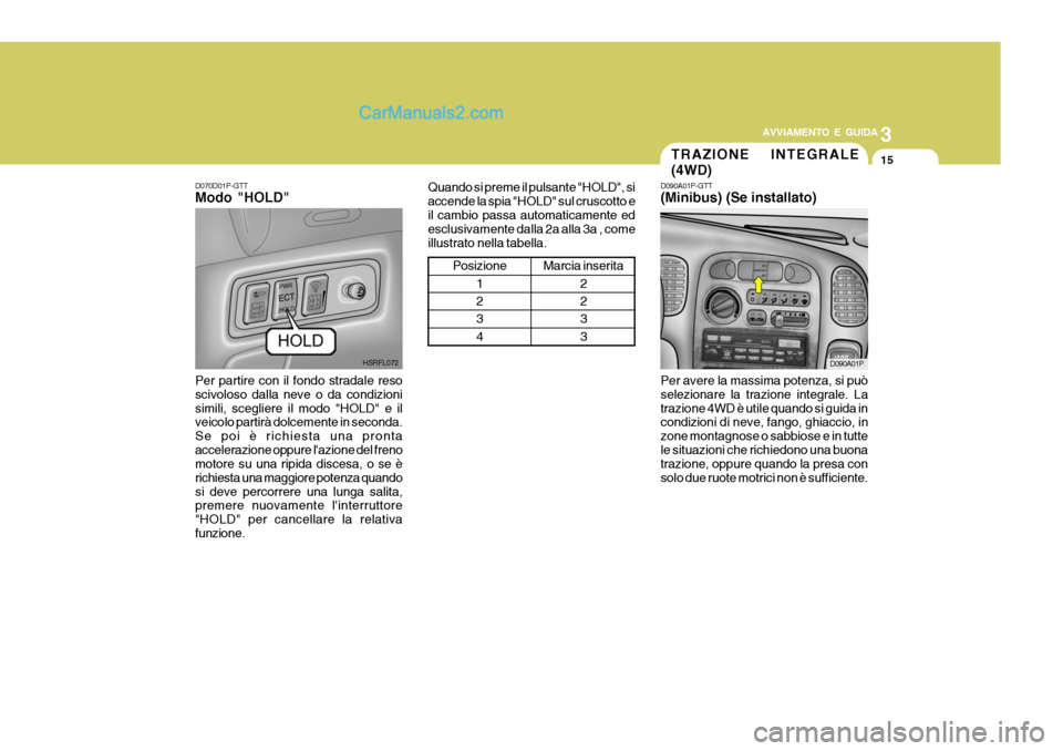 Hyundai H-1 (Grand Starex) 2007 Manuale del proprietario (in Italian) 3
AVVIAMENTO E GUIDA
15TRAZIONE INTEGRALE (4WD)
D070D01P-GTT Modo "HOLD" Per partire con il fondo stradale reso scivoloso dalla neve o da condizionisimili, scegliere il modo "HOLD" e il veicolo partir Hyundai H-1 (Grand Starex) 2007 Manuale del proprietario (in Italian) 3
AVVIAMENTO E GUIDA
15TRAZIONE INTEGRALE (4WD)
D070D01P-GTT Modo "HOLD" Per partire con il fondo stradale reso scivoloso dalla neve o da condizionisimili, scegliere il modo "HOLD" e il veicolo partir