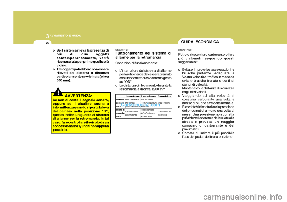 Hyundai H-1 (Grand Starex) 2007 Manuale del proprietario (in Italian) 3AVVIAMENTO E GUIDA
26GUIDA ECONOMICA
C140A01P-GTT Potrete risparmiare carburante e fare più chilometri seguendo questi suggerimenti:
o Evitate improvvise accelerazioni e brusche partenze. Adeguate Hyundai H-1 (Grand Starex) 2007 Manuale del proprietario (in Italian) 3AVVIAMENTO E GUIDA
26GUIDA ECONOMICA
C140A01P-GTT Potrete risparmiare carburante e fare più chilometri seguendo questi suggerimenti:
o Evitate improvvise accelerazioni e brusche partenze. Adeguate