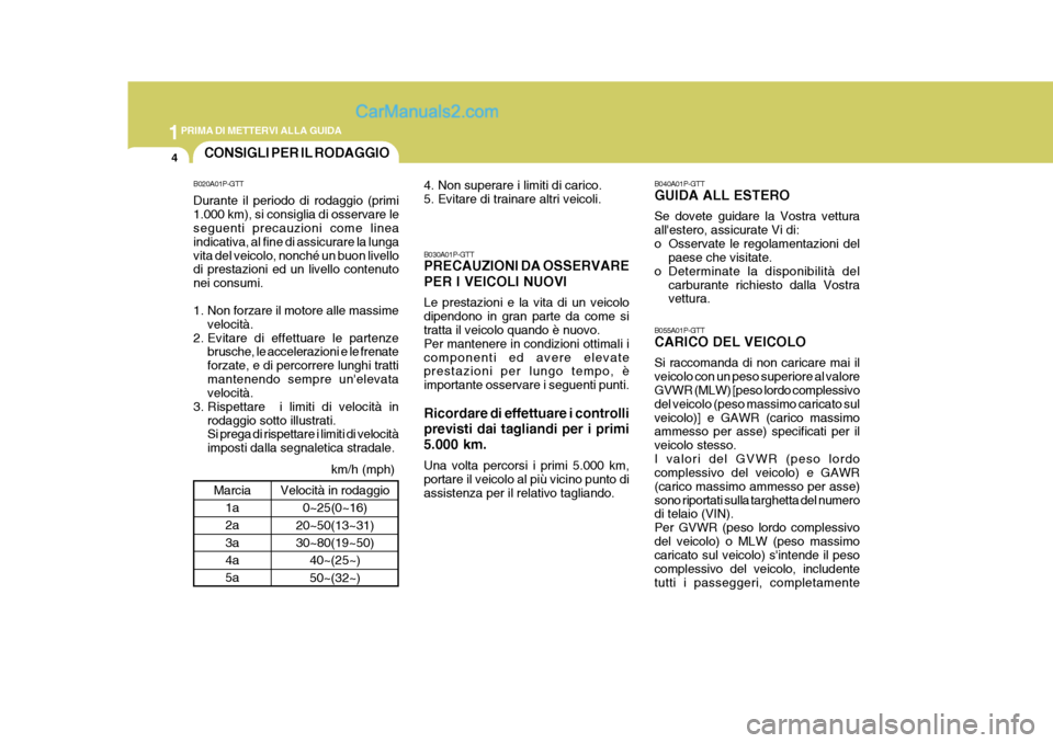 Hyundai H-1 (Grand Starex) 2007 Manuale del proprietario (in Italian) 1PRIMA DI METTERVI ALLA GUIDA
4CONSIGLI PER IL RODAGGIO
Marcia 1a 2a3a 4a 5a
B020A01P-GTT Durante il periodo di rodaggio (primi 1.000 km), si consiglia di osservare le seguenti precauzioni come linea Hyundai H-1 (Grand Starex) 2007 Manuale del proprietario (in Italian) 1PRIMA DI METTERVI ALLA GUIDA
4CONSIGLI PER IL RODAGGIO
Marcia 1a 2a3a 4a 5a
B020A01P-GTT Durante il periodo di rodaggio (primi 1.000 km), si consiglia di osservare le seguenti precauzioni come linea