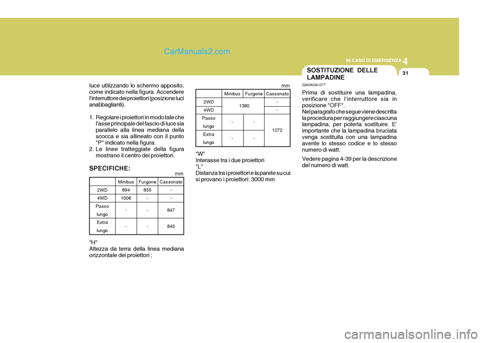 Hyundai H-1 (Grand Starex) 2007 Manuale del proprietario (in Italian) 4
CORROSION PREVENTION AND APPEARANCE CARE
31
4
IN CASO DI EMERGENZA
31
Minibus
894
1006
- -
2WD 4WD
Passo lungoExtralungo Furgone
855- - - Cassonato
- -
847 845
mm
Minibus
- -
2WD 4WD
Passo
lungoExtr Hyundai H-1 (Grand Starex) 2007 Manuale del proprietario (in Italian) 4
CORROSION PREVENTION AND APPEARANCE CARE
31
4
IN CASO DI EMERGENZA
31
Minibus
894
1006
- -
2WD 4WD
Passo lungoExtralungo Furgone
855- - - Cassonato
- -
847 845
mm
Minibus
- -
2WD 4WD
Passo
lungoExtr