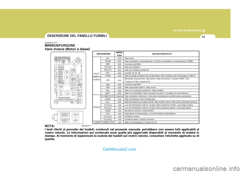 Hyundai H-1 (Grand Starex) 2007 Manuale del proprietario (in Italian) 4
CORROSION PREVENTION AND APPEARANCE CARE
41
4
IN CASO DI EMERGENZA
41
NOTA: I testi riferiti al pannello dei fusibili, contenuti nel presente manuale, potrebbero non essere tutti applicabili al vost Hyundai H-1 (Grand Starex) 2007 Manuale del proprietario (in Italian) 4
CORROSION PREVENTION AND APPEARANCE CARE
41
4
IN CASO DI EMERGENZA
41
NOTA: I testi riferiti al pannello dei fusibili, contenuti nel presente manuale, potrebbero non essere tutti applicabili al vost