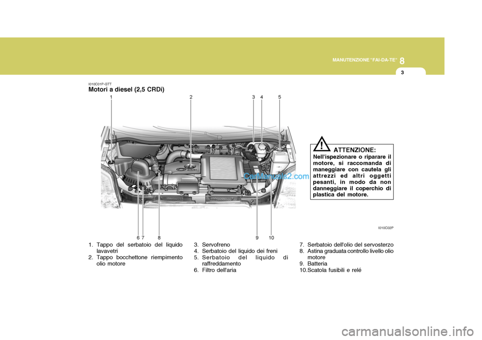 Hyundai H-1 (Grand Starex) 2007 Manuale del proprietario (in Italian) 8
MANUTENZIONE "FAI-DA-TE"
3
I010C01P-GTT
Motori a diesel (2,5 CRDi)
1. Tappo del serbatoio del liquido
lavavetri
2. Tappo bocchettone riempimento olio motore 3. Servofreno
4. Serbatoio del liquido Hyundai H-1 (Grand Starex) 2007 Manuale del proprietario (in Italian) 8
MANUTENZIONE "FAI-DA-TE"
3
I010C01P-GTT
Motori a diesel (2,5 CRDi)
1. Tappo del serbatoio del liquido
lavavetri
2. Tappo bocchettone riempimento olio motore 3. Servofreno
4. Serbatoio del liquido