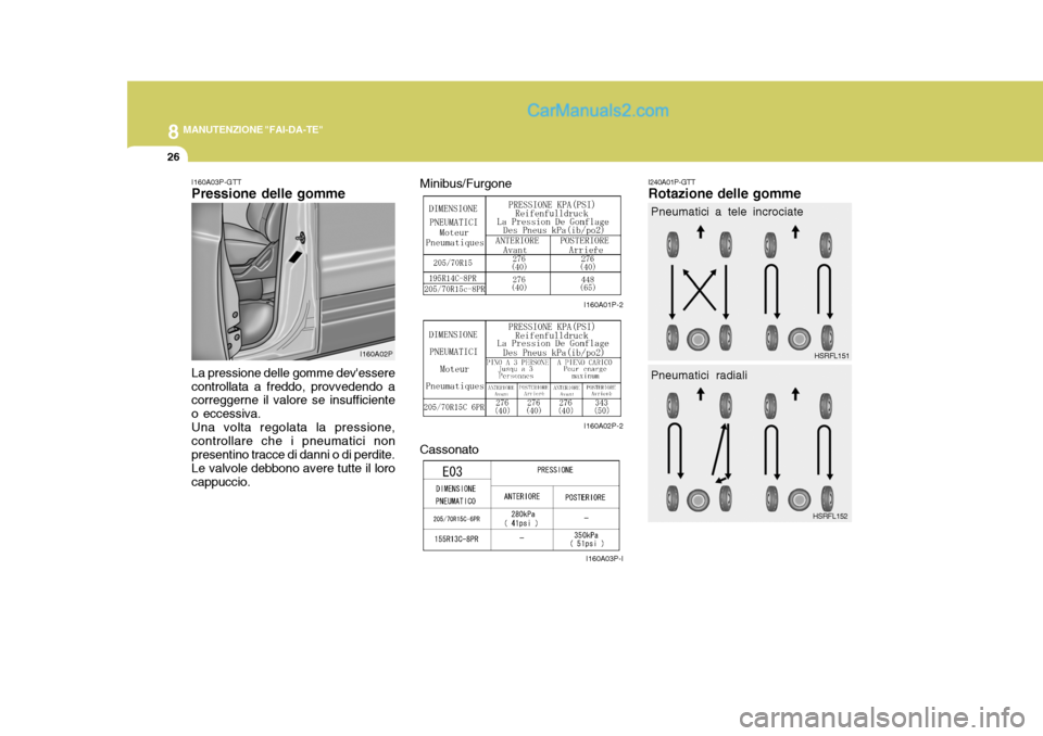 Hyundai H-1 (Grand Starex) 2007 Manuale del proprietario (in Italian) 8MANUTENZIONE "FAI-DA-TE"
26
I240A01P-GTT Rotazione delle gomme
Pneumatici a tele incrociate
Pneumatici radiali HSRFL151
HSRFL152I160A03P-GTT Pressione delle gomme La pressione delle gomme devessere Hyundai H-1 (Grand Starex) 2007 Manuale del proprietario (in Italian) 8MANUTENZIONE "FAI-DA-TE"
26
I240A01P-GTT Rotazione delle gomme
Pneumatici a tele incrociate
Pneumatici radiali HSRFL151
HSRFL152I160A03P-GTT Pressione delle gomme La pressione delle gomme devessere