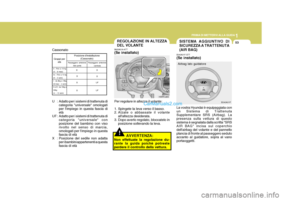 Hyundai H-1 (Grand Starex) 2007 Manuale del proprietario (in Italian) 1
PRIMA DI METTERVI ALLA GUIDA
53
B240A01F-GTT (Se installato) La vostra Hyundai è equipaggiata con un Sistema di Trattenuta Supplementare SRS (Airbag). La presenza sulla vettura di questosistema è Hyundai H-1 (Grand Starex) 2007 Manuale del proprietario (in Italian) 1
PRIMA DI METTERVI ALLA GUIDA
53
B240A01F-GTT (Se installato) La vostra Hyundai è equipaggiata con un Sistema di Trattenuta Supplementare SRS (Airbag). La presenza sulla vettura di questosistema è