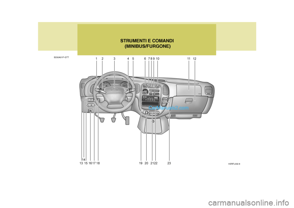 Hyundai H-1 (Grand Starex) 2007 Manuale del proprietario (in Italian) B250A01P-GTTSTRUMENTI E COMANDI
(MINIBUS/FURGONE)
HSRFL002-8 Hyundai H-1 (Grand Starex) 2007 Manuale del proprietario (in Italian) B250A01P-GTTSTRUMENTI E COMANDI
(MINIBUS/FURGONE)
HSRFL002-8