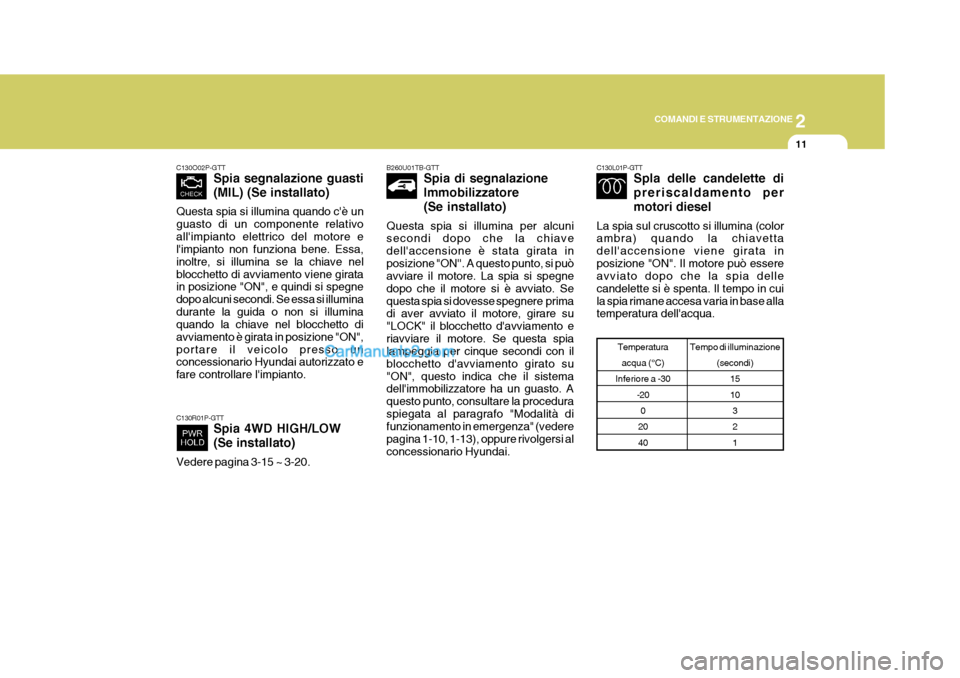 Hyundai H-1 (Grand Starex) 2007 Manuale del proprietario (in Italian) 2
COMANDI E STRUMENTAZIONE
11
C130O02P-GTT Spia segnalazione guasti (MIL) (Se installato)
Questa spia si illumina quando cè un guasto di un componente relativoallimpianto elettrico del motore e li Hyundai H-1 (Grand Starex) 2007 Manuale del proprietario (in Italian) 2
COMANDI E STRUMENTAZIONE
11
C130O02P-GTT Spia segnalazione guasti (MIL) (Se installato)
Questa spia si illumina quando cè un guasto di un componente relativoallimpianto elettrico del motore e li