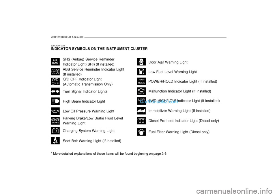 Hyundai H-1 (Grand Starex) 2006 User Guide YOUR VEHICLE AT A GLANCE
B255A01P-GAT INDICATOR SYMBOLS ON THE INSTRUMENT CLUSTER * More detailed explanations of these items will be found beginning on page 2-8.
O/D OFF Indicator Light (Automatic Tr Hyundai H-1 (Grand Starex) 2006 User Guide YOUR VEHICLE AT A GLANCE
B255A01P-GAT INDICATOR SYMBOLS ON THE INSTRUMENT CLUSTER * More detailed explanations of these items will be found beginning on page 2-8.
O/D OFF Indicator Light (Automatic Tr