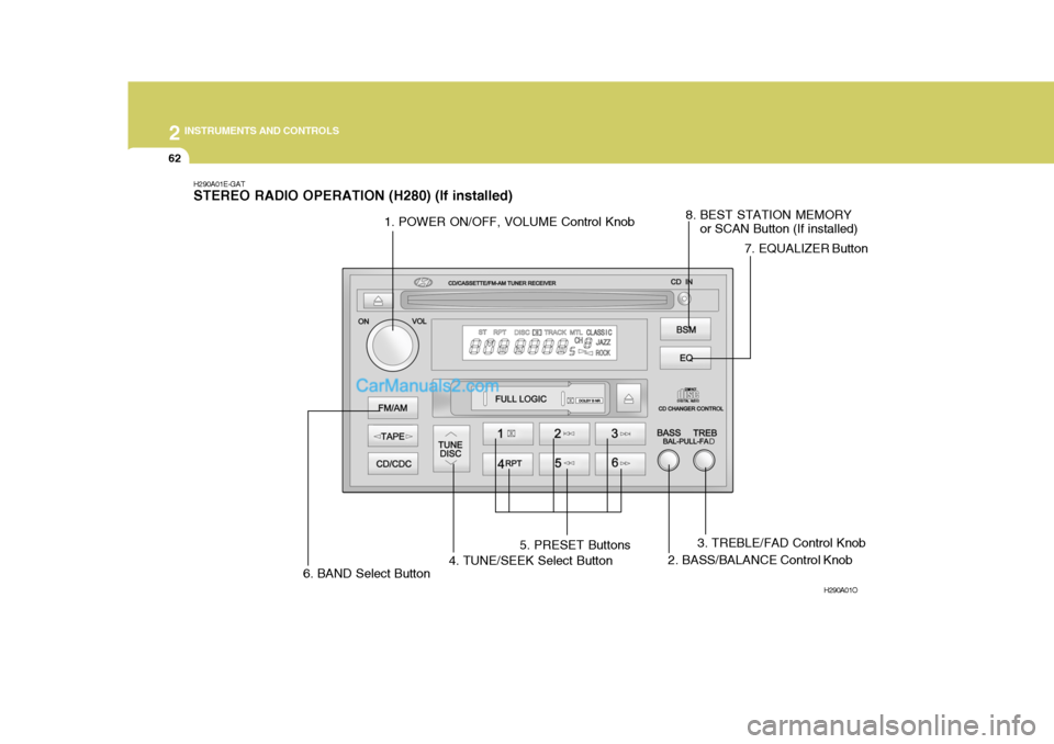 Hyundai H-1 (Grand Starex) 2006 Owners Manual 2 INSTRUMENTS AND CONTROLS
62
H290A01E-GAT STEREO RADIO OPERATION (H280) (If installed)
H290A01O
1. POWER ON/OFF, VOLUME Control Knob2. BASS/BALANCE Control Knob
4. TUNE/SEEK Select Button 5. PRESET B Hyundai H-1 (Grand Starex) 2006 Owners Manual 2 INSTRUMENTS AND CONTROLS
62
H290A01E-GAT STEREO RADIO OPERATION (H280) (If installed)
H290A01O
1. POWER ON/OFF, VOLUME Control Knob2. BASS/BALANCE Control Knob
4. TUNE/SEEK Select Button 5. PRESET B