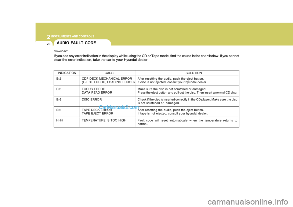 Hyundai H-1 (Grand Starex) 2006 Owners Manual 2 INSTRUMENTS AND CONTROLS
70AUDIO FAULT CODE
B890A01P-AAT If you see any error indication in the display while using the CD or Tape mode, find the cause in the chart below. If you canno t
clear the e Hyundai H-1 (Grand Starex) 2006 Owners Manual 2 INSTRUMENTS AND CONTROLS
70AUDIO FAULT CODE
B890A01P-AAT If you see any error indication in the display while using the CD or Tape mode, find the cause in the chart below. If you canno t
clear the e