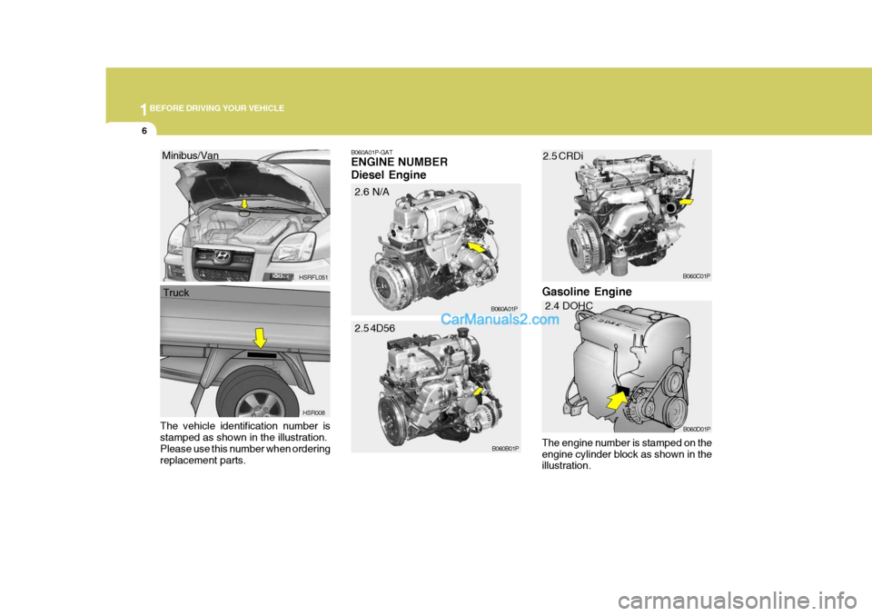 Hyundai H-1 (Grand Starex) 2006 User Guide 1BEFORE DRIVING YOUR VEHICLE
6
HSRFL051
HSR008
The vehicle identification number is stamped as shown in the illustration.Please use this number when ordering replacement parts. Minibus/Van
Truck B060A Hyundai H-1 (Grand Starex) 2006 User Guide 1BEFORE DRIVING YOUR VEHICLE
6
HSRFL051
HSR008
The vehicle identification number is stamped as shown in the illustration.Please use this number when ordering replacement parts. Minibus/Van
Truck B060A