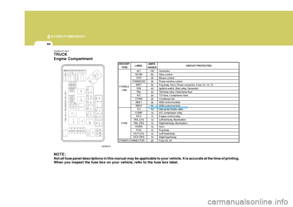 Hyundai H-1 (Grand Starex) 2006 Owners Manual 44IN CASE OF EMERGENCY
44
G200E01P-GAT TRUCK Engine Compartment
G200E01P
NOTE: Not all fuse panel descriptions in this manual may be applicable to your vehicle. It is accurate at the time of printing. Hyundai H-1 (Grand Starex) 2006 Owners Manual 44IN CASE OF EMERGENCY
44
G200E01P-GAT TRUCK Engine Compartment
G200E01P
NOTE: Not all fuse panel descriptions in this manual may be applicable to your vehicle. It is accurate at the time of printing.