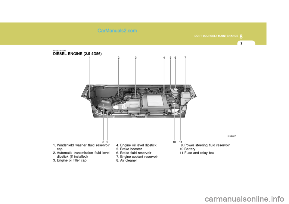 Hyundai H-1 (Grand Starex) 2006 Owners Manual 8
DO-IT YOURSELF MAINTENANCE
3
I010B01P-GAT
DIESEL ENGINE (2.5 4D56)
1. Windshield washer fluid reservoir cap
2. Automatic transmission fluid level dipstick (If installed)
3. Engine oil filler cap 4. Hyundai H-1 (Grand Starex) 2006 Owners Manual 8
DO-IT YOURSELF MAINTENANCE
3
I010B01P-GAT
DIESEL ENGINE (2.5 4D56)
1. Windshield washer fluid reservoir cap
2. Automatic transmission fluid level dipstick (If installed)
3. Engine oil filler cap 4.
