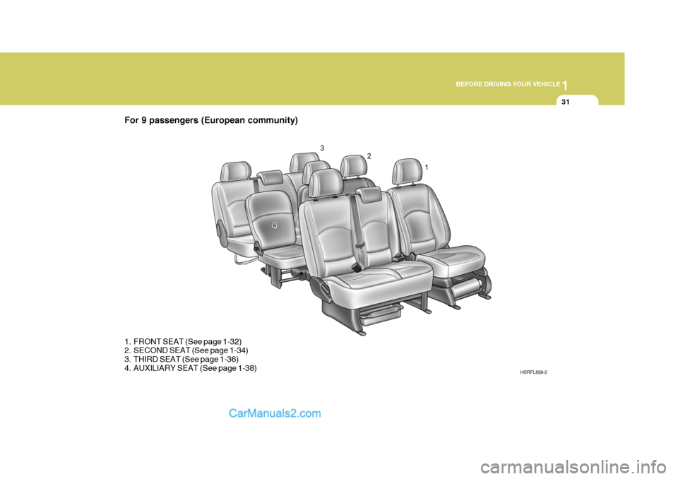 Hyundai H-1 (Grand Starex) 2006 Service Manual 1
BEFORE DRIVING YOUR VEHICLE
31
HSRFL859-2
1. FRONT SEAT (See page 1-32)
2. SECOND SEAT (See page 1-34)
3. THIRD SEAT (See page 1-36)
4. AUXILIARY SEAT (See page 1-38)
For 9 passengers (European co Hyundai H-1 (Grand Starex) 2006 Service Manual 1
BEFORE DRIVING YOUR VEHICLE
31
HSRFL859-2
1. FRONT SEAT (See page 1-32)
2. SECOND SEAT (See page 1-34)
3. THIRD SEAT (See page 1-36)
4. AUXILIARY SEAT (See page 1-38)
For 9 passengers (European co