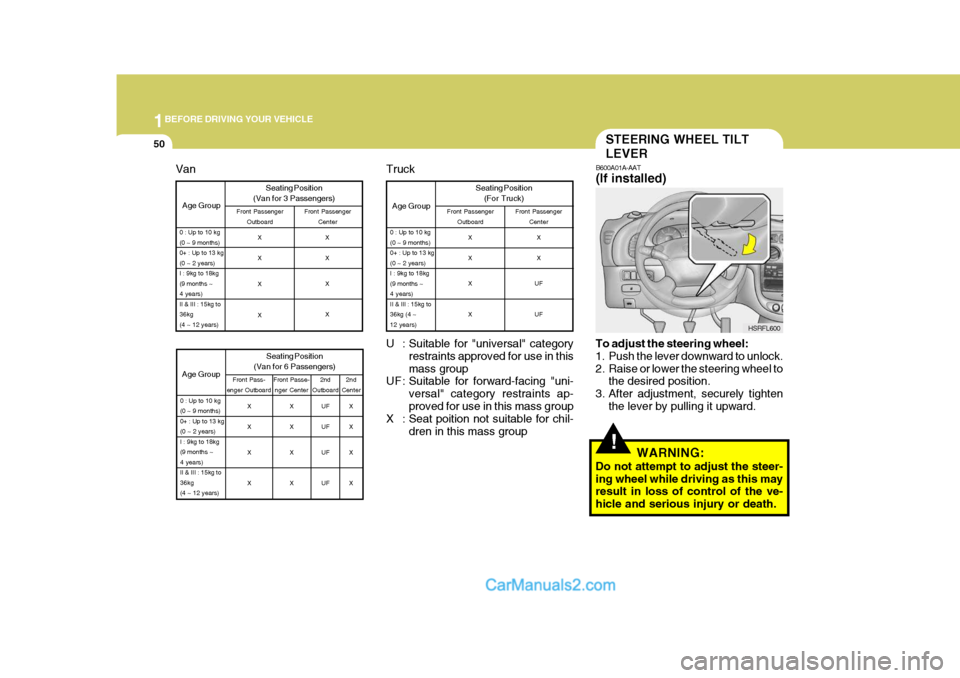 Hyundai H-1 (Grand Starex) 2006 Repair Manual 1BEFORE DRIVING YOUR VEHICLE
50STEERING WHEEL TILT LEVER
!
B600A01A-AAT (If installed)
To adjust the steering wheel:
1. Push the lever downward to unlock.
2. Raise or lower the steering wheel to the Hyundai H-1 (Grand Starex) 2006 Repair Manual 1BEFORE DRIVING YOUR VEHICLE
50STEERING WHEEL TILT LEVER
!
B600A01A-AAT (If installed)
To adjust the steering wheel:
1. Push the lever downward to unlock.
2. Raise or lower the steering wheel to the