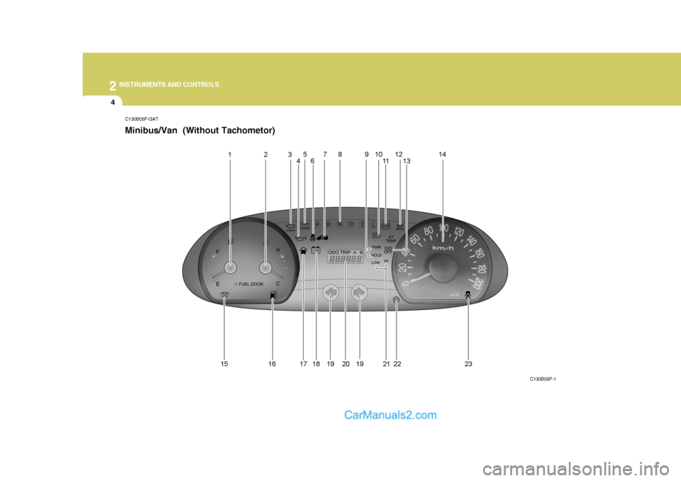 Hyundai H-1 (Grand Starex) 2006 Manual PDF 2 INSTRUMENTS AND CONTROLS
4
C130B05P-GAT Minibus/Van (Without Tachometor)
C130B05P-1 Hyundai H-1 (Grand Starex) 2006 Manual PDF 2 INSTRUMENTS AND CONTROLS
4
C130B05P-GAT Minibus/Van (Without Tachometor)
C130B05P-1