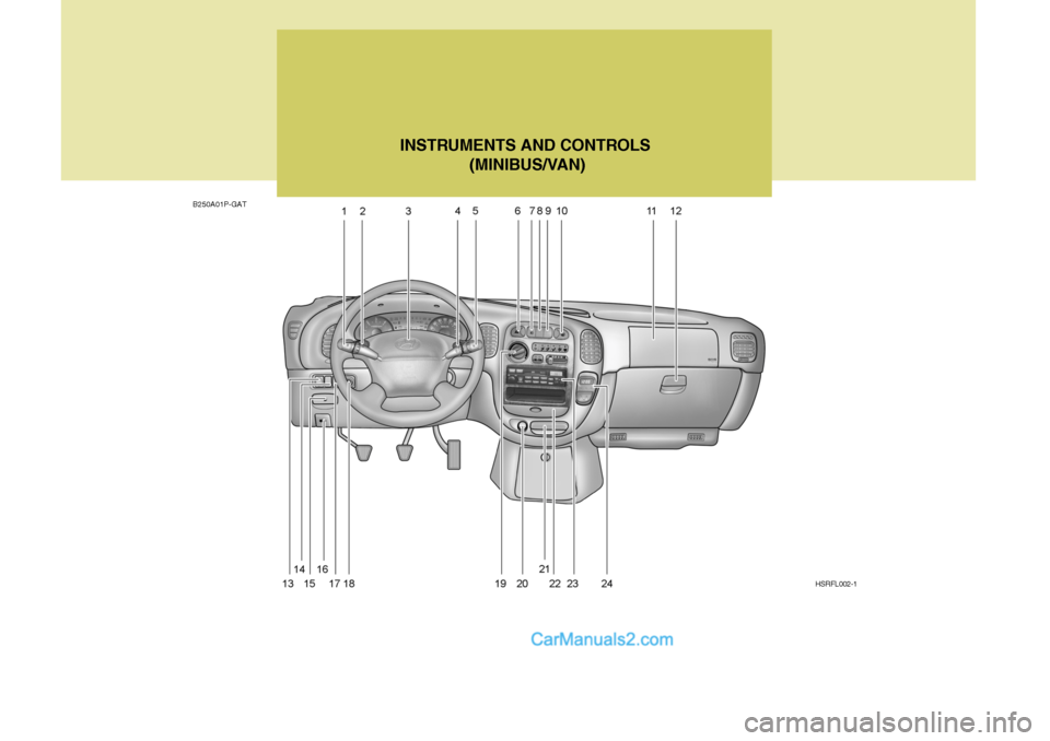 Hyundai H-1 (Grand Starex) 2006  Owners Manual B250A01P-GATINSTRUMENTS AND CONTROLS
 (MINIBUS/VAN)
HSRFL002-1   