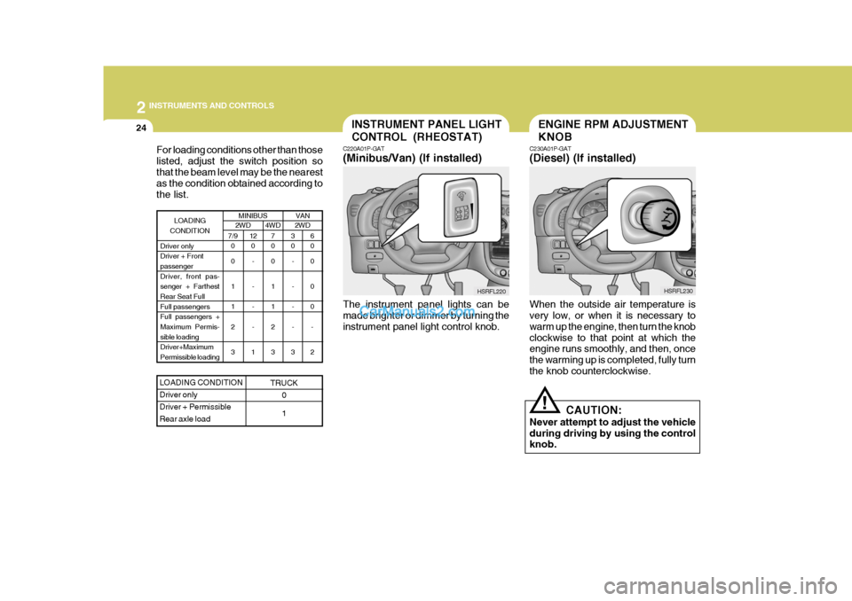Hyundai H-1 (Grand Starex) 2006 Owners Manual 2 INSTRUMENTS AND CONTROLS
24INSTRUMENT PANEL LIGHT CONTROL (RHEOSTAT)
C220A01P-GAT (Minibus/Van) (If installed)
HSRFL220
The instrument panel lights can be made brighter or dimmer by turning the inst Hyundai H-1 (Grand Starex) 2006 Owners Manual 2 INSTRUMENTS AND CONTROLS
24INSTRUMENT PANEL LIGHT CONTROL (RHEOSTAT)
C220A01P-GAT (Minibus/Van) (If installed)
HSRFL220
The instrument panel lights can be made brighter or dimmer by turning the inst