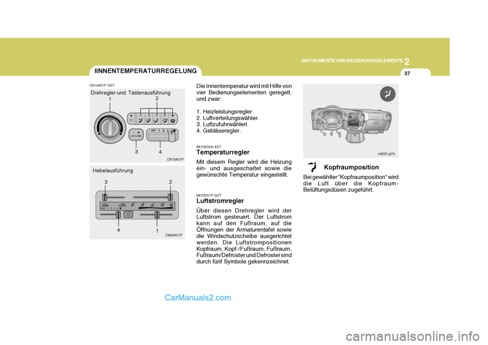 Hyundai H-1 (Grand Starex) 2006  Betriebsanleitung (in German) 2
INSTRUMENTE UND BEDIENUNGSELEMENTE
37
Kopfraumposition
Bei gewählter "Kopfraumposition" wird die Luft über die Kopfraum- Belüftungsdüsen zugeführt. HSRFL670
IINNENTEMPERATURREGELUNG
C610A01P-GS