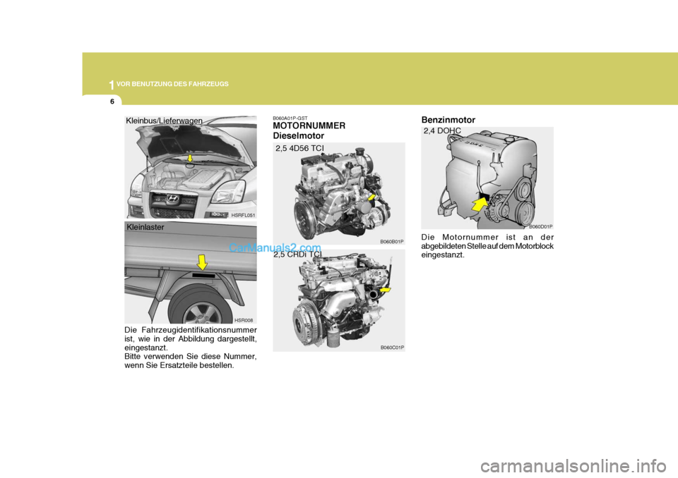 Hyundai H-1 (Grand Starex) 2006  Betriebsanleitung (in German) 1VOR BENUTZUNG DES FAHRZEUGS
6
HSRFL051
HSR008
Kleinbus/Lieferwagen
Kleinlaster B060A01P-GST MOTORNUMMER Dieselmotor
Die Motornummer ist an der abgebildeten Stelle auf dem Motorblock eingestanzt.
B060