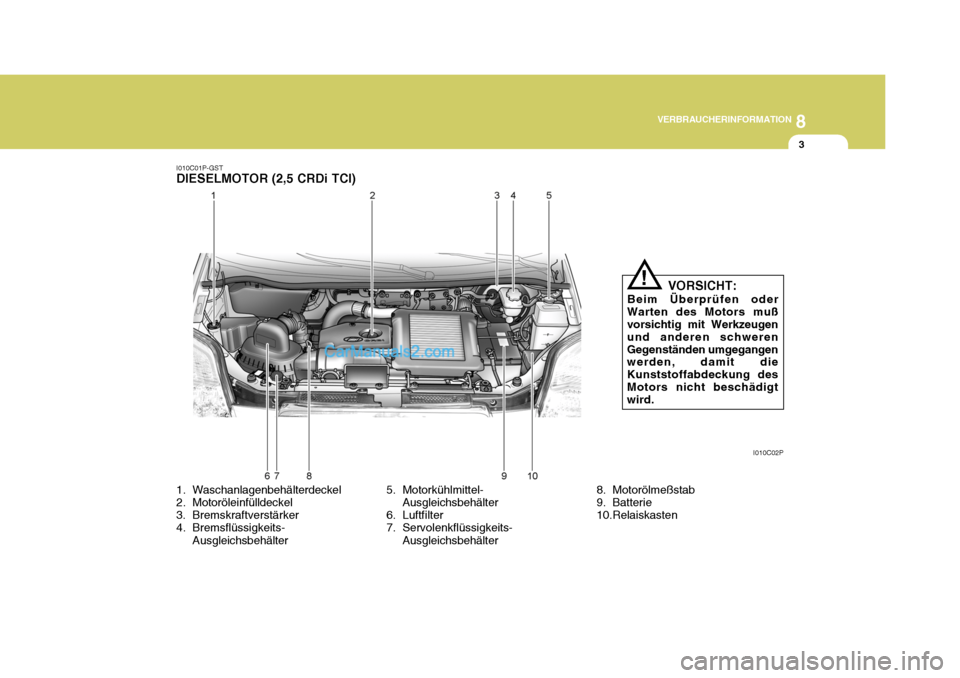 Hyundai H-1 (Grand Starex) 2006 Betriebsanleitung (in German) 8
VERBRAUCHERINFORMATION
3
I010C01P-GST
DIESELMOTOR (2,5 CRDi TCI)
1. Waschanlagenbehälterdeckel
2. Motoröleinfülldeckel
3. Bremskraftverstärker
4. Bremsflüssigkeits- Ausgleichsbehälter 5. Mo Hyundai H-1 (Grand Starex) 2006 Betriebsanleitung (in German) 8
VERBRAUCHERINFORMATION
3
I010C01P-GST
DIESELMOTOR (2,5 CRDi TCI)
1. Waschanlagenbehälterdeckel
2. Motoröleinfülldeckel
3. Bremskraftverstärker
4. Bremsflüssigkeits- Ausgleichsbehälter 5. Mo
