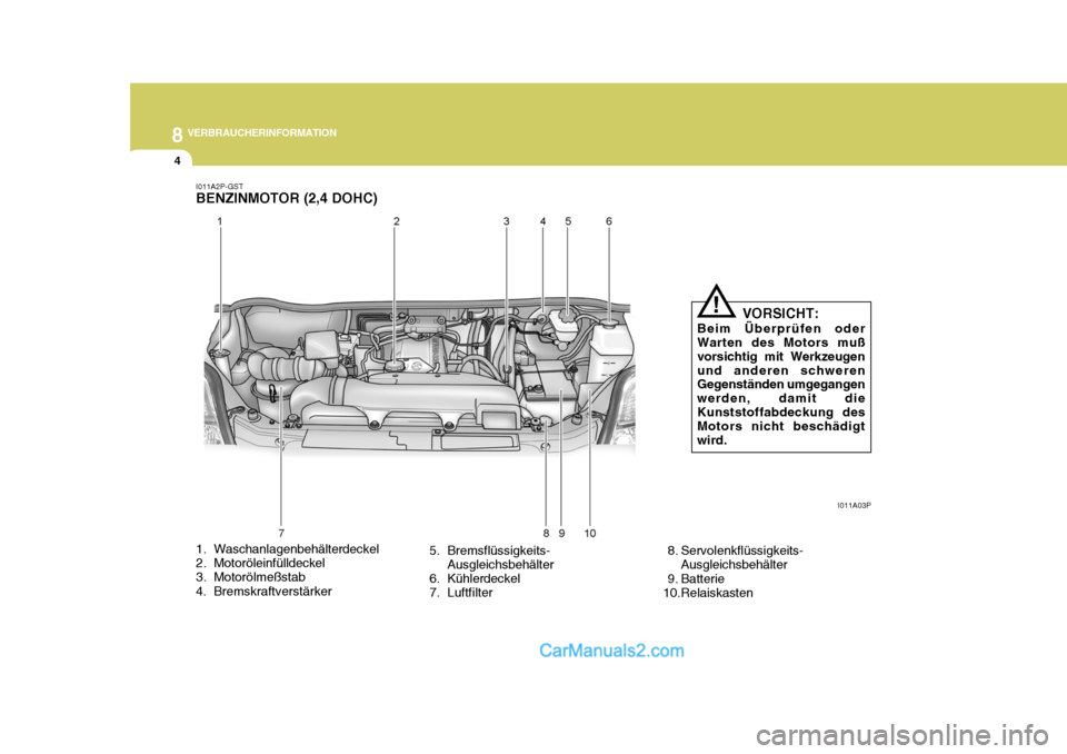Hyundai H-1 (Grand Starex) 2006 Betriebsanleitung (in German) 8VERBRAUCHERINFORMATION
4
1. Waschanlagenbehälterdeckel
2. Motoröleinfülldeckel
3. Motorölmeßstab
4. Bremskraftverstärker 5. Bremsflüssigkeits-
Ausgleichsbehälter
6. Kühlerdeckel
7. Luftf Hyundai H-1 (Grand Starex) 2006 Betriebsanleitung (in German) 8VERBRAUCHERINFORMATION
4
1. Waschanlagenbehälterdeckel
2. Motoröleinfülldeckel
3. Motorölmeßstab
4. Bremskraftverstärker 5. Bremsflüssigkeits-
Ausgleichsbehälter
6. Kühlerdeckel
7. Luftf