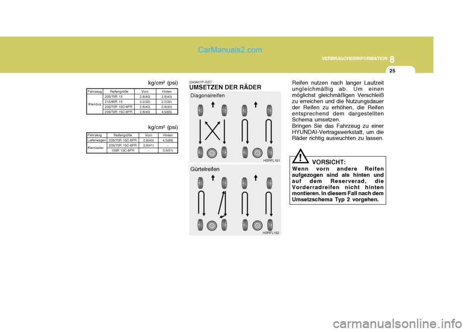 Hyundai H-1 (Grand Starex) 2006 Betriebsanleitung (in German) 8
VERBRAUCHERINFORMATION
25
Reifen nutzen nach langer Laufzeit
ungleichmäßig ab. Um einen möglichst gleichmäßigen Verschleiß zu erreichen und die Nutzungsdauer der Reifen zu erhöhen, die Reifen Hyundai H-1 (Grand Starex) 2006 Betriebsanleitung (in German) 8
VERBRAUCHERINFORMATION
25
Reifen nutzen nach langer Laufzeit
ungleichmäßig ab. Um einen möglichst gleichmäßigen Verschleiß zu erreichen und die Nutzungsdauer der Reifen zu erhöhen, die Reifen