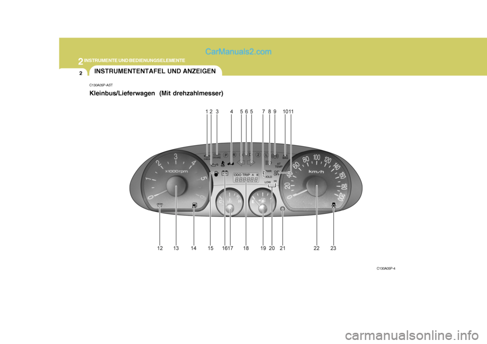 Hyundai H-1 (Grand Starex) 2006  Betriebsanleitung (in German) 2INSTRUMENTE UND BEDIENUNGSELEMENTE
2INSTRUMENTENTAFEL UND ANZEIGEN
C130A05P-AST Kleinbus/Lieferwagen  (Mit drehzahlmesser)
C130A05P-4   