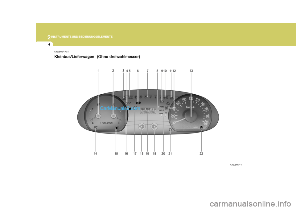 Hyundai H-1 (Grand Starex) 2006  Betriebsanleitung (in German) 2INSTRUMENTE UND BEDIENUNGSELEMENTE
4
C130B05P-ACT Kleinbus/Lieferwagen  (Ohne drehzahlmesser)
C130B05P-4   