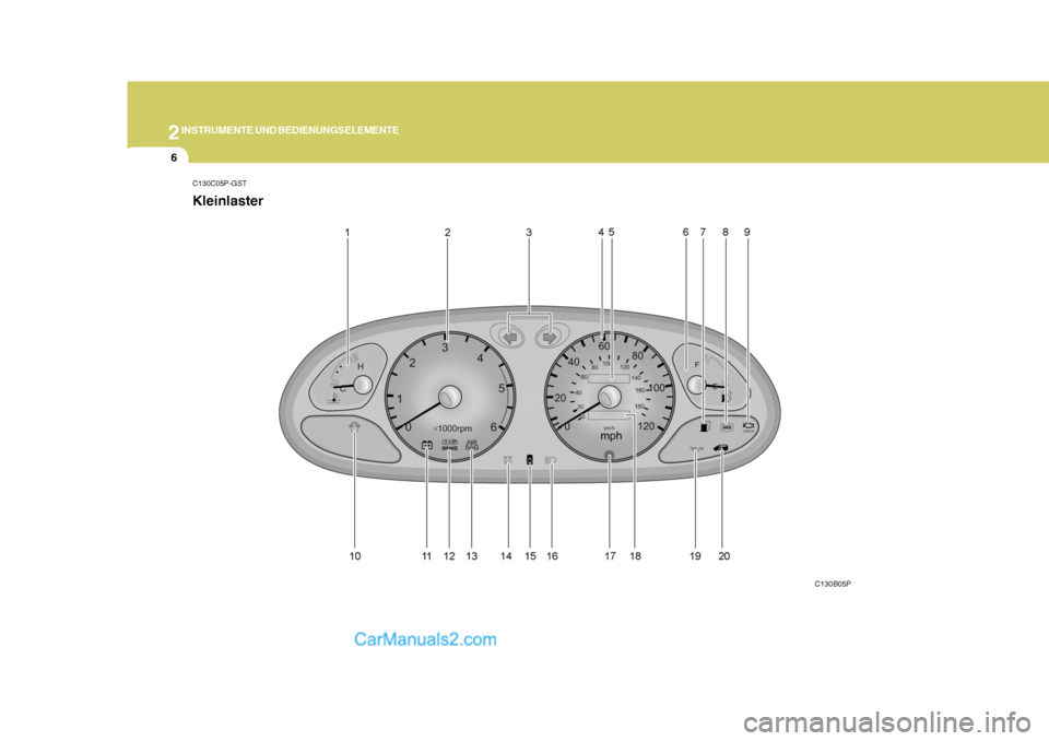 Hyundai H-1 (Grand Starex) 2006  Betriebsanleitung (in German) 2INSTRUMENTE UND BEDIENUNGSELEMENTE
6
C130C05P-GST Kleinlaster
C130B05P   