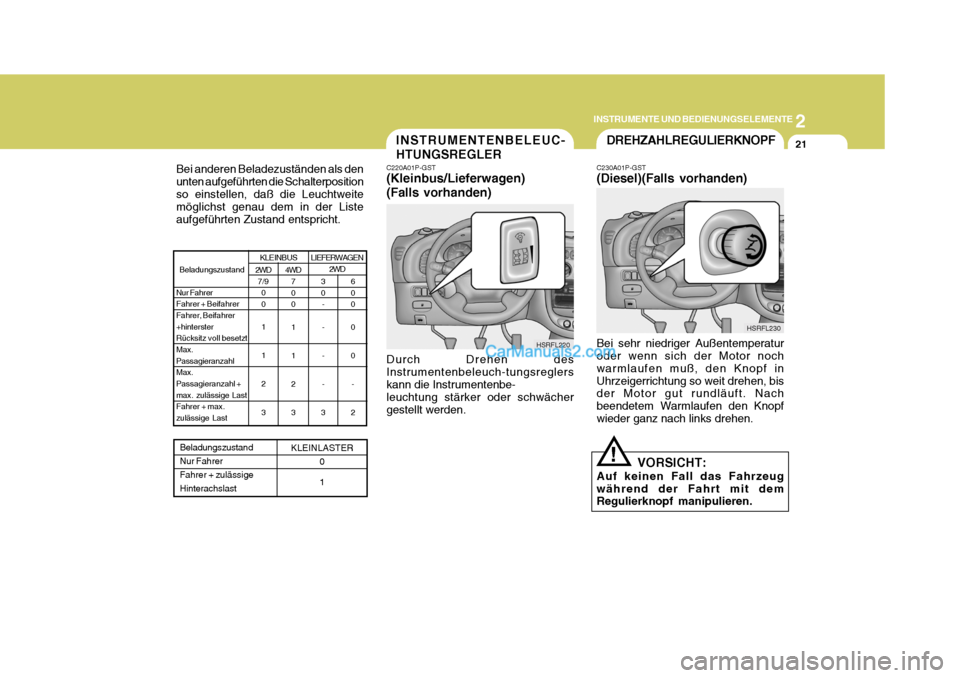 Hyundai H-1 (Grand Starex) 2006  Betriebsanleitung (in German) 2
INSTRUMENTE UND BEDIENUNGSELEMENTE
21INSTRUMENTENBELEUC- HTUNGSREGLER
C220A01P-GST (Kleinbus/Lieferwagen) (Falls vorhanden)
HSRFL220
Durch Drehen des Instrumentenbeleuch-tungsreglers kann die Instru
