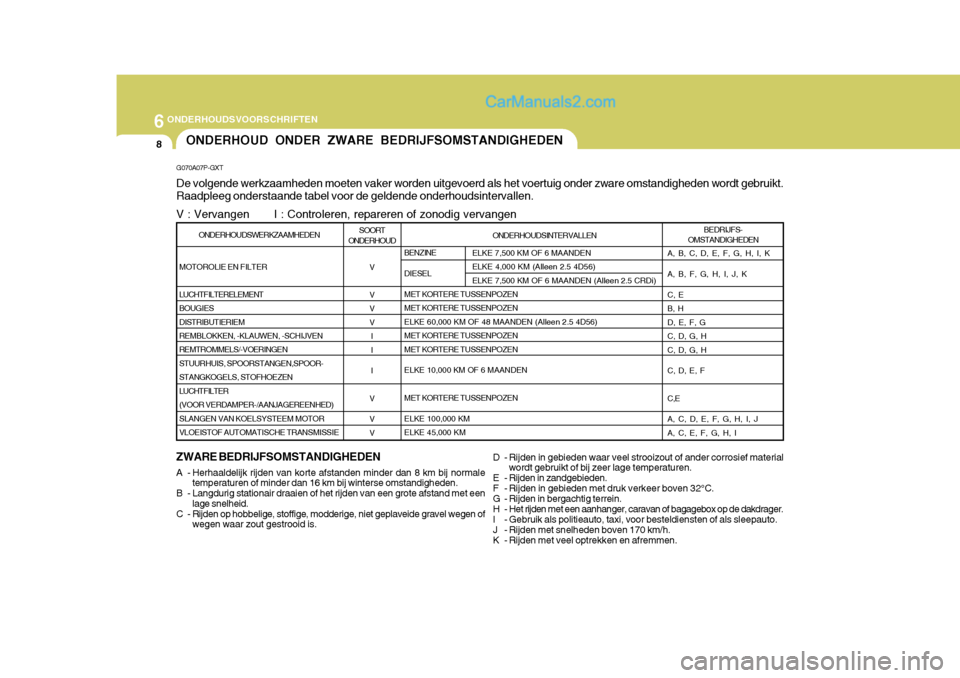 Hyundai H-1 (Grand Starex) 2006  Handleiding (in Dutch) 6ONDERHOUDSVOORSCHRIFTEN
8
BENZINE DIESELMET KORTERE TUSSENPOZEN MET KORTERE TUSSENPOZEN ELKE 60,000 KM OF 48 MAANDEN (Alleen 2.5 4D56)MET KORTERE TUSSENPOZENMET KORTERE TUSSENPOZEN ELKE 10,000 KM OF 