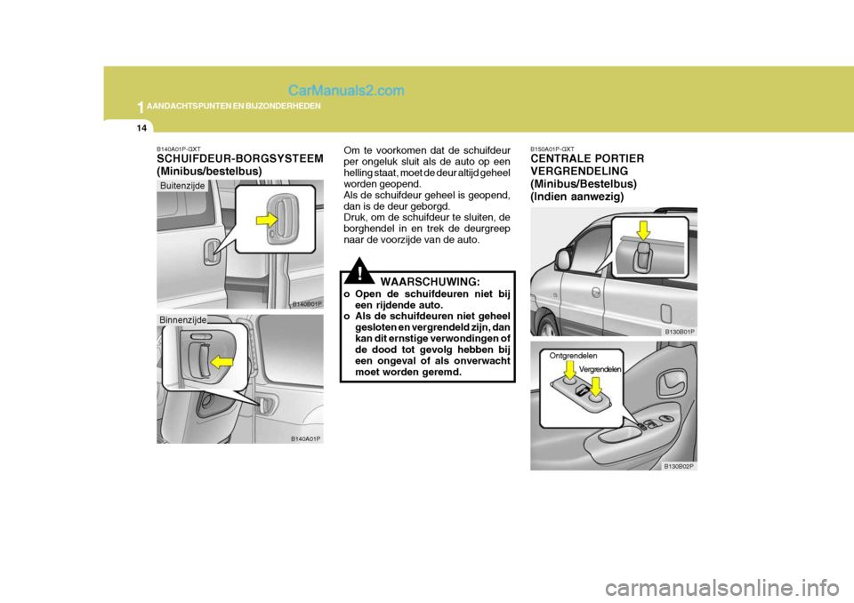 Hyundai H-1 (Grand Starex) 2006 Handleiding (in Dutch) 1AANDACHTSPUNTEN EN BIJZONDERHEDEN
14
B150A01P-GXT CENTRALE PORTIER VERGRENDELING(Minibus/Bestelbus)(Indien aanwezig)
B130B02P
Vergrendelen
Ontgrendelen
B130B01P
!
Buitenzijde
B140A01P-GXT SCHUIFDEUR- Hyundai H-1 (Grand Starex) 2006 Handleiding (in Dutch) 1AANDACHTSPUNTEN EN BIJZONDERHEDEN
14
B150A01P-GXT CENTRALE PORTIER VERGRENDELING(Minibus/Bestelbus)(Indien aanwezig)
B130B02P
Vergrendelen
Ontgrendelen
B130B01P
!
Buitenzijde
B140A01P-GXT SCHUIFDEUR-