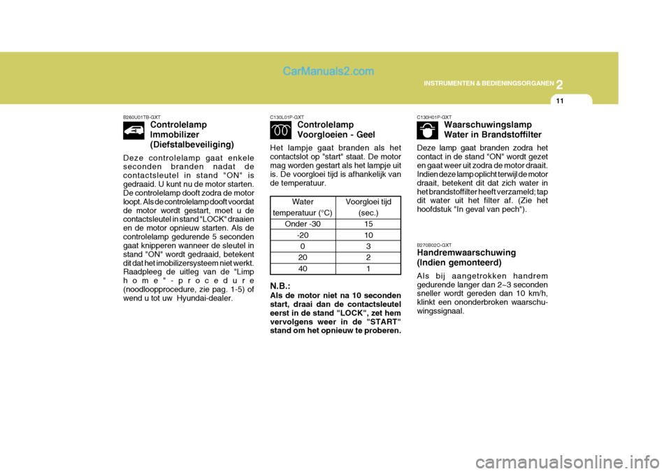 Hyundai H-1 (Grand Starex) 2006  Handleiding (in Dutch) 2
INSTRUMENTEN & BEDIENINGSORGANEN
11
B260U01TB-GXT Controlelamp Immobilizer(Diefstalbeveiliging)
Deze controlelamp gaat enkele seconden branden nadat de contactsleutel in stand "ON" isgedraaid. U kun