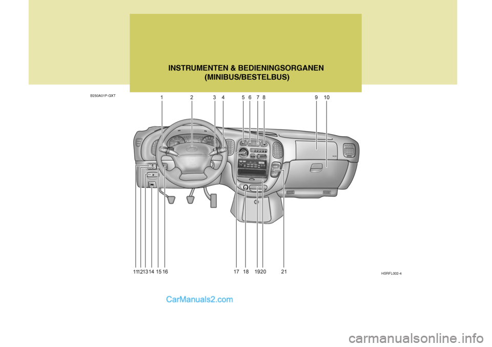 Hyundai H-1 (Grand Starex) 2006  Handleiding (in Dutch) B250A01P-GXTINSTRUMENTEN & BEDIENINGSORGANEN
 (MINIBUS/BESTELBUS)
HSRFL002-4   