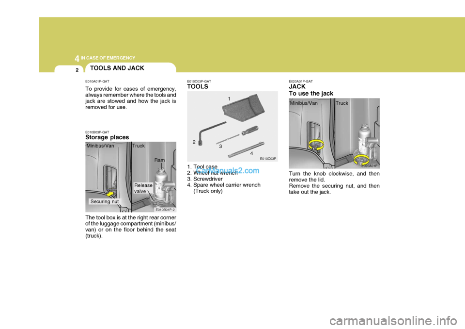 Hyundai H-1 (Grand Starex) 2005  Owners Manual 44IN CASE OF EMERGENCY
2
Release valve
TOOLS AND JACK
E010A01P-GAT To provide for cases of emergency, always remember where the tools and jack are stowed and how the jack is removed for use.
E010B03P-