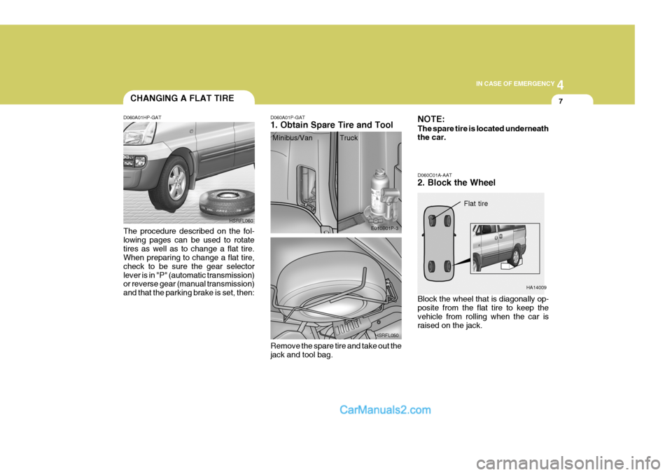 Hyundai H-1 (Grand Starex) 2005 Owners Guide 4
CORROSION PREVENTION AND APPEARANCE CARE
7
4
IN CASE OF EMERGENCY
7CHANGING A FLAT TIRE
D060A01HP-GAT The procedure described on the fol- lowing pages can be used to rotatetires as well as to change