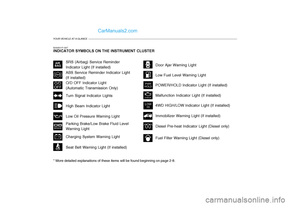 Hyundai H-1 (Grand Starex) 2005 User Guide YOUR VEHICLE AT A GLANCE
B255A01P-GAT INDICATOR SYMBOLS ON THE INSTRUMENT CLUSTER * More detailed explanations of these items will be found beginning on page 2-8.
O/D OFF Indicator Light (Automatic Tr Hyundai H-1 (Grand Starex) 2005 User Guide YOUR VEHICLE AT A GLANCE
B255A01P-GAT INDICATOR SYMBOLS ON THE INSTRUMENT CLUSTER * More detailed explanations of these items will be found beginning on page 2-8.
O/D OFF Indicator Light (Automatic Tr