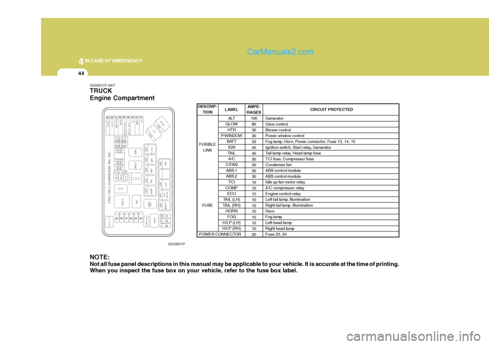 Hyundai H-1 (Grand Starex) 2005  Owners Manual 44IN CASE OF EMERGENCY
44
G200E01P-GAT TRUCK Engine Compartment
G200E01P
NOTE: Not all fuse panel descriptions in this manual may be applicable to your vehicle. It is accurate at the time of printing.