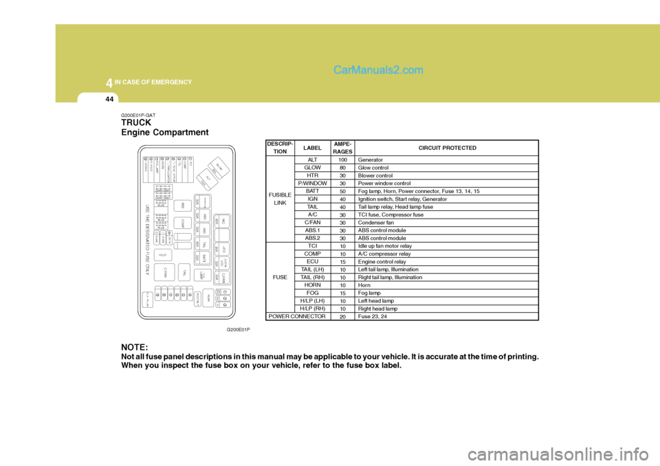 Hyundai H-1 (Grand Starex) 2005 Owners Manual 44IN CASE OF EMERGENCY
44
G200E01P-GAT TRUCK Engine Compartment
G200E01P
NOTE: Not all fuse panel descriptions in this manual may be applicable to your vehicle. It is accurate at the time of printing. Hyundai H-1 (Grand Starex) 2005 Owners Manual 44IN CASE OF EMERGENCY
44
G200E01P-GAT TRUCK Engine Compartment
G200E01P
NOTE: Not all fuse panel descriptions in this manual may be applicable to your vehicle. It is accurate at the time of printing.