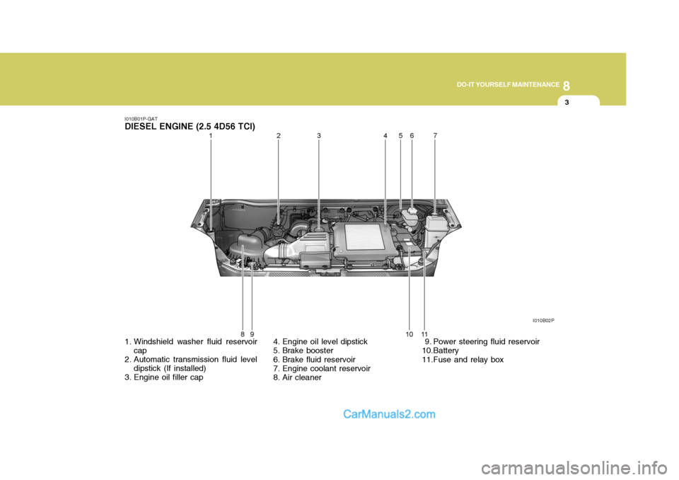 Hyundai H-1 (Grand Starex) 2005 Owners Manual 8
DO-IT YOURSELF MAINTENANCE
3
I010B01P-GAT
DIESEL ENGINE (2.5 4D56 TCI)
1. Windshield washer fluid reservoir cap
2. Automatic transmission fluid level dipstick (If installed)
3. Engine oil filler cap Hyundai H-1 (Grand Starex) 2005 Owners Manual 8
DO-IT YOURSELF MAINTENANCE
3
I010B01P-GAT
DIESEL ENGINE (2.5 4D56 TCI)
1. Windshield washer fluid reservoir cap
2. Automatic transmission fluid level dipstick (If installed)
3. Engine oil filler cap