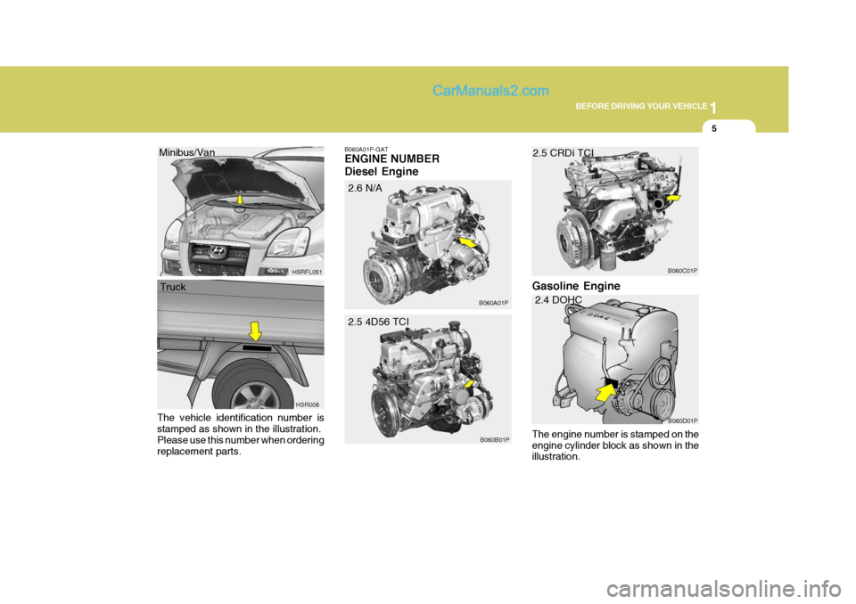 Hyundai H-1 (Grand Starex) 2005 User Guide 1
BEFORE DRIVING YOUR VEHICLE
5
HSRFL051
HSR008
The vehicle identification number is stamped as shown in the illustration.Please use this number when ordering replacement parts. Minibus/Van
Truck B060 Hyundai H-1 (Grand Starex) 2005 User Guide 1
BEFORE DRIVING YOUR VEHICLE
5
HSRFL051
HSR008
The vehicle identification number is stamped as shown in the illustration.Please use this number when ordering replacement parts. Minibus/Van
Truck B060