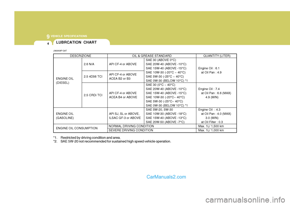 Hyundai H-1 (Grand Starex) 2005  Owners Manual 9 VEHICLE SPECIFICATIONS
4
OIL & GREASE STANDARDSAE 30 (ABOVE 0°C) SAE 20W-40 (ABOVE -10°C)SAE 15W-40 (ABOVE -15°C)SAE 10W-30 (-20°C ~ 40°C)SAE 5W-30 (-25°C ~ 40°C)SAE 0W-30 (BELOW 10°C) *1SAE