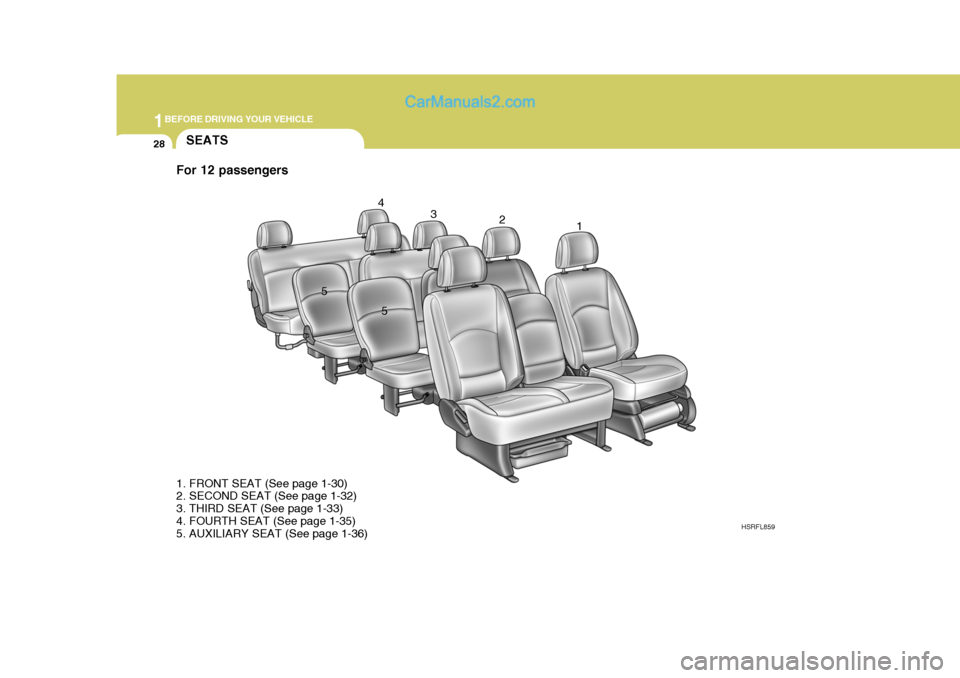 Hyundai H-1 (Grand Starex) 2005 Service Manual 1BEFORE DRIVING YOUR VEHICLE
28SEATS
HSRFL859
1. FRONT SEAT (See page 1-30) 
2. SECOND SEAT (See page 1-32) 
3. THIRD SEAT (See page 1-33)
4. FOURTH SEAT (See page 1-35) 
5. AUXILIARY SEAT (See page 1
