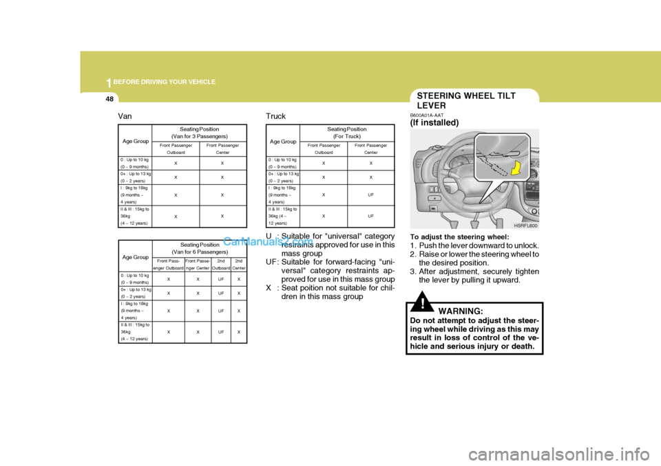 Hyundai H-1 (Grand Starex) 2005 Repair Manual 1BEFORE DRIVING YOUR VEHICLE
48STEERING WHEEL TILT LEVER
!
B600A01A-AAT (If installed) To adjust the steering wheel:
1. Push the lever downward to unlock.
2. Raise or lower the steering wheel to the Hyundai H-1 (Grand Starex) 2005 Repair Manual 1BEFORE DRIVING YOUR VEHICLE
48STEERING WHEEL TILT LEVER
!
B600A01A-AAT (If installed) To adjust the steering wheel:
1. Push the lever downward to unlock.
2. Raise or lower the steering wheel to the