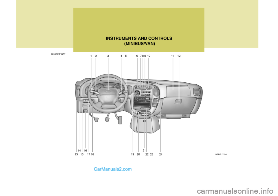 Hyundai H-1 (Grand Starex) 2005  Owners Manual B250A01P-GATINSTRUMENTS AND CONTROLS
 (MINIBUS/VAN)
HSRFL002-1   