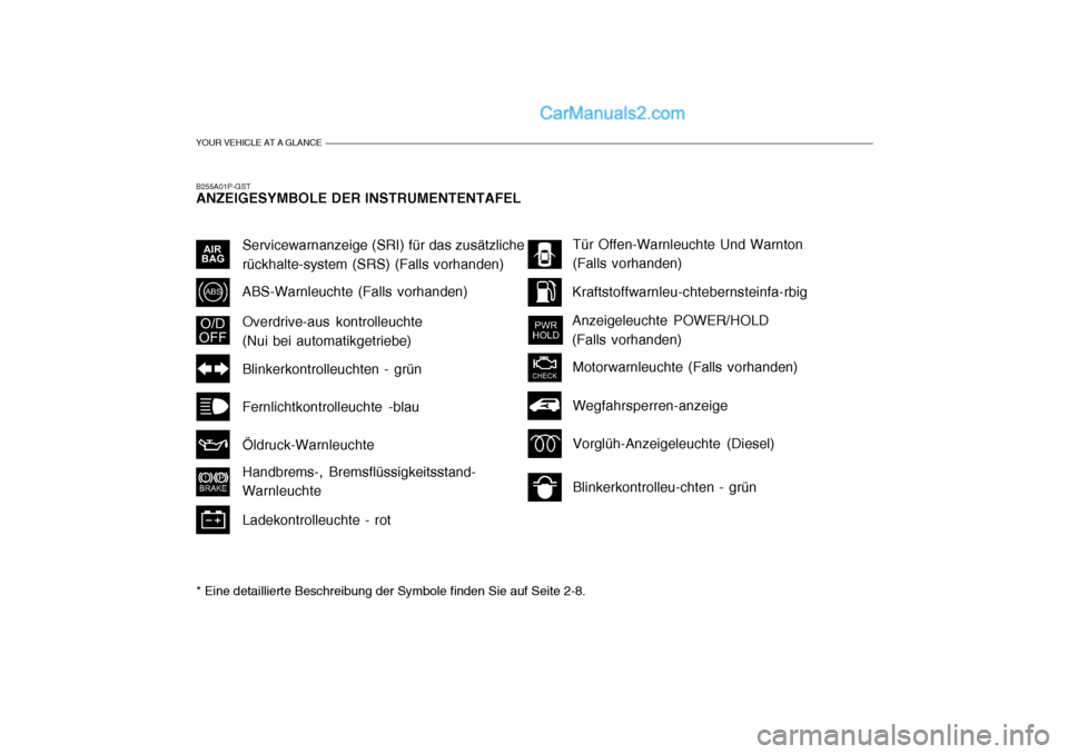 Hyundai H-1 (Grand Starex) 2005  Betriebsanleitung (in German) YOUR VEHICLE AT A GLANCE
Overdrive-aus kontrolleuchte (Nui bei automatikgetriebe)
Blinkerkontrolleu-chten - grün
Vorglüh-Anzeigeleuchte (Diesel)
Wegfahrsperren-anzeige
Servicewarnanzeige (SRI) für 