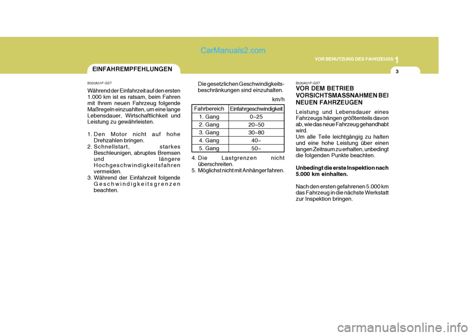 Hyundai H-1 (Grand Starex) 2005  Betriebsanleitung (in German) 1
VOR BENUTZUNG DES FAHRZEUGS
3EINFAHREMPFEHLUNGEN
Fahrbereich1. Gang 2. Gang 3. Gang4. Gang 5. Gang
B020A01P-GST Während der Einfahrzeit auf den ersten 1.000 km ist es ratsam, beim Fahren mit Ihrem 