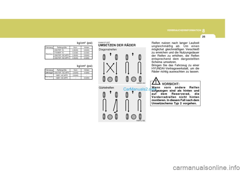 Hyundai H-1 (Grand Starex) 2005 Betriebsanleitung (in German) 8
VERBRAUCHERINFORMATION
25
Reifen nutzen nach langer Laufzeit
ungleichmäßig ab. Um einen möglichst gleichmäßigen Verschleiß zu erreichen und die Nutzungsdauer der Reifen zu erhöhen, die Reifen Hyundai H-1 (Grand Starex) 2005 Betriebsanleitung (in German) 8
VERBRAUCHERINFORMATION
25
Reifen nutzen nach langer Laufzeit
ungleichmäßig ab. Um einen möglichst gleichmäßigen Verschleiß zu erreichen und die Nutzungsdauer der Reifen zu erhöhen, die Reifen