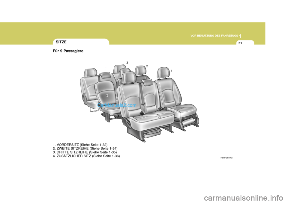 Hyundai H-1 (Grand Starex) 2005  Betriebsanleitung (in German) 1
VOR BENUTZUNG DES FAHRZEUGS
31SITZE
HSRFL859-2
1. VORDERSITZ (Siehe Seite 1-32) 
2. ZWEITE SITZREIHE (Siehe Seite 1-34) 
3. DRITTE SITZREIHE (Siehe Seite 1-35)
4. ZUSÄTZLICHER SITZ (Siehe Seite 1-3